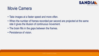 How the camera works