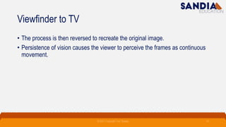 How the camera works