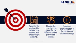 How the camera works