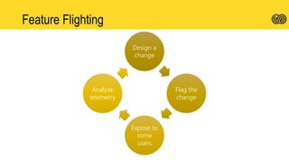Feature Flighting
Design a
change
Flag the
change
Expose to
some
users
Analyze
telemetry
 