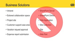 Business Solutions
• Intranet
• Extranet collaboration space
• Project site
• Customer support case area
• Vacation request approval
• Expense report submission
• SharePoint Server
• SharePoint Online
• Web Application
• Site Collection
• Site
• Web Part
 