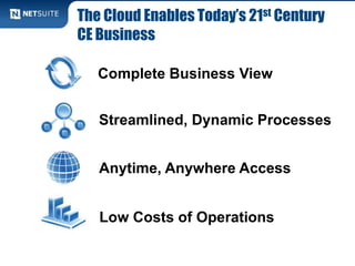 The Cloud Enables Today’s 21st Century
CE Business

   Complete Business View


   Streamlined, Dynamic Processes


   Anytime, Anywhere Access


   Low Costs of Operations
 