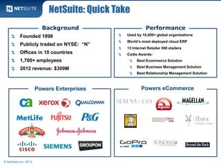 NetSuite: Quick Take
                         Background                      Performance
           Founded 1998                       Used by 16,000+ global organizations
                                              World’s most deployed cloud ERP
           Publicly traded on NYSE: “N”
                                              13 Internet Retailer 500 etailers
           Offices in 10 countries            Codie Awards:
           1,700+ employees                        Best Ecommerce Solution
                                                   Best Business Management Solution
           2012 revenue: $309M
                                                   Best Relationship Management Solution



                       Powers Enterprises             Powers eCommerce




© NetSuite Inc. 2013
 