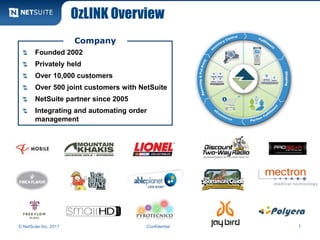 OzLINK Overview
                       Company
        Founded 2002
        Privately held
        Over 10,000 customers
        Over 500 joint customers with NetSuite
        NetSuite partner since 2005
        Integrating and automating order
        management




© NetSuite Inc. 2011                    Confidential   7
 