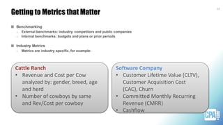 Getting to Metrics that Matter
23
Benchmarking
o External benchmarks: industry, competitors and public companies
o Internal benchmarks: budgets and plans or prior periods
Industry Metrics
o Metrics are industry specific, for example:
• Revenue and Cost per Cow
analyzed by: gender, breed, age
and herd
• Number of cowboys by same
and Rev/Cost per cowboy
• Customer Lifetime Value (CLTV),
Customer Acquisition Cost
(CAC), Churn
• Committed Monthly Recurring
Revenue (CMRR)
• Cashflow
Cattle Ranch Software Company
 