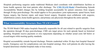 How The CMS TEAM Model Improves Accountability Across Care Teams.pptx