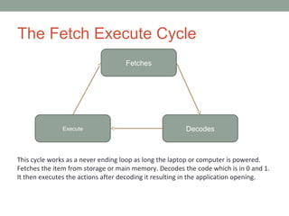 The Fetch Execute Cycle
Fetches
DecodesExecute
This cycle works as a never ending loop as long the laptop or computer is powered.
Fetches the item from storage or main memory. Decodes the code which is in 0 and 1.
It then executes the actions after decoding it resulting in the application opening.
 