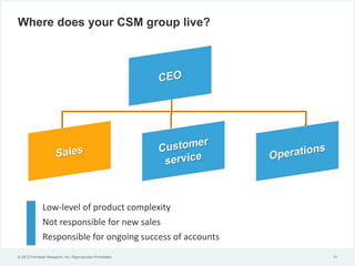 © 2012 Forrester Research, Inc. Reproduction Prohibited
Where does your CSM group live?
31
Low-level of product complexity...