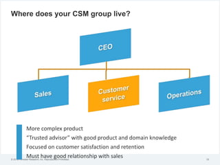 © 2012 Forrester Research, Inc. Reproduction Prohibited
Where does your CSM group live?
33
More complex product
“Trusted a...