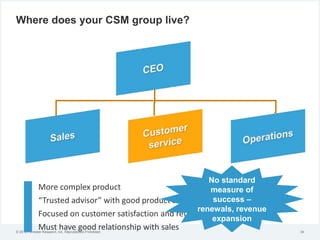 © 2012 Forrester Research, Inc. Reproduction Prohibited
Where does your CSM group live?
34
More complex product
“Trusted a...