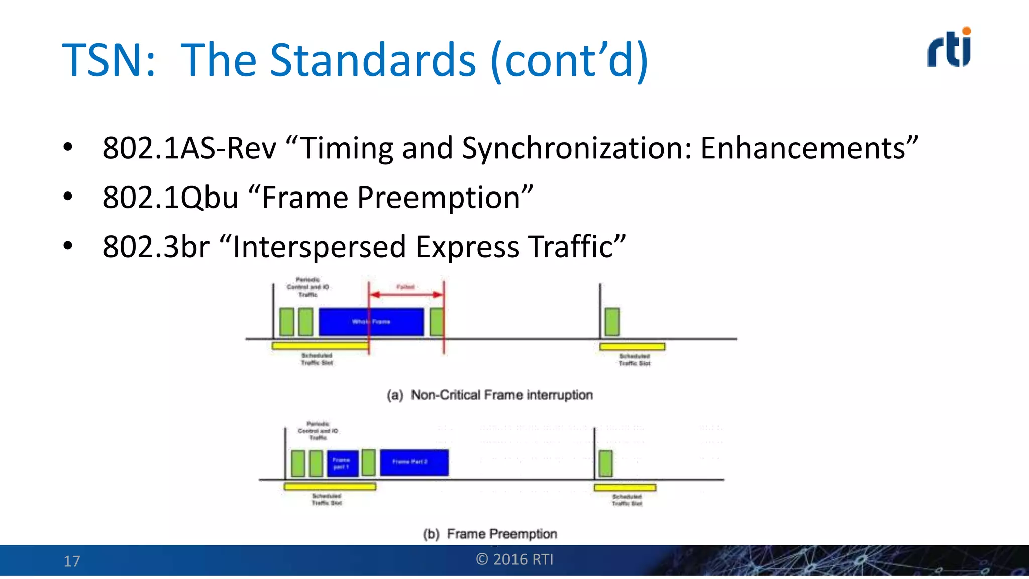 TSN: The Standards (cont’d)
• 802.1AS-Rev “Timing and Synchronization: Enhancements”
• 802.1Qbu “Frame Preemption”
• 802.3br “Interspersed Express Traffic”
© 2016 RTI17
 