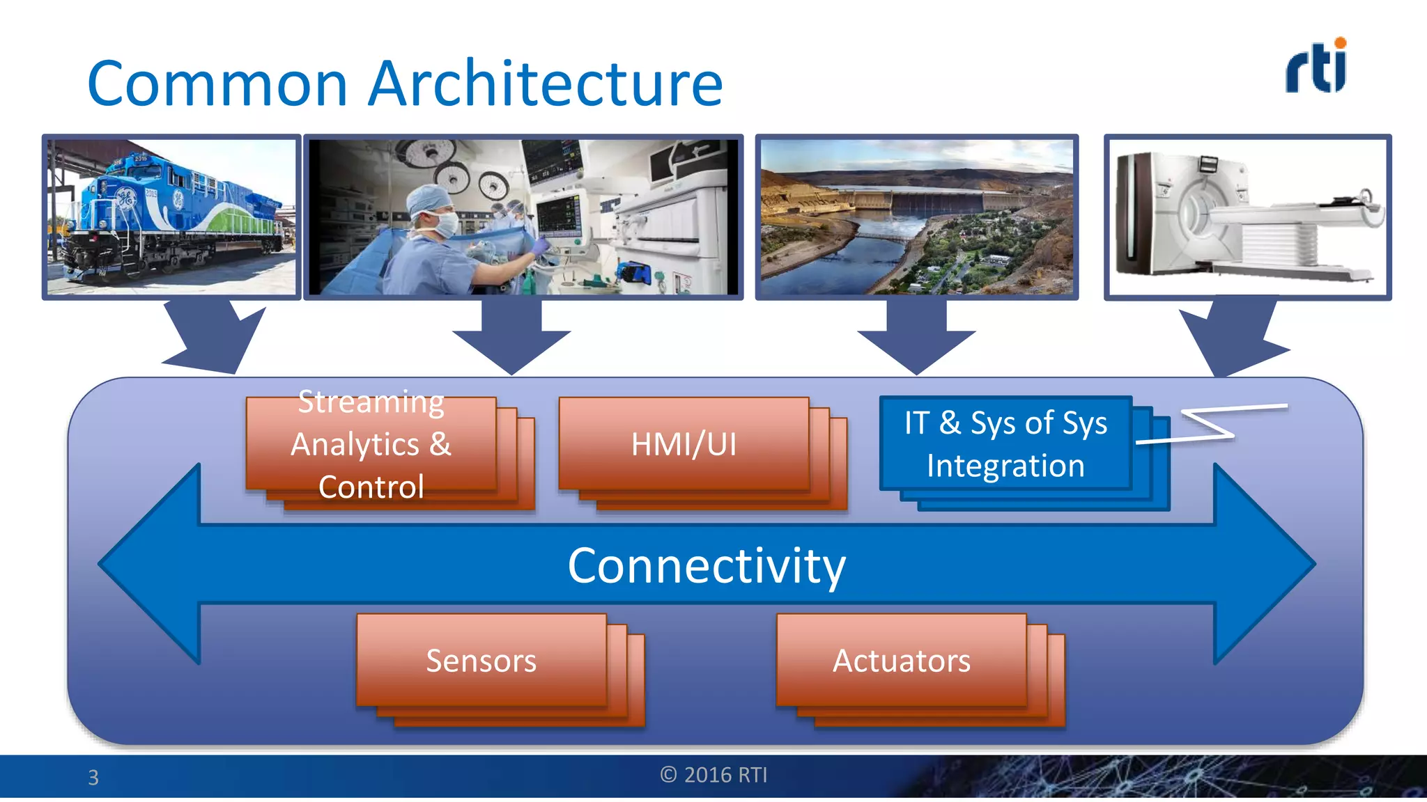 Common Architecture
Connectivity
Sensors Actuators
Streaming
Analytics &
Control
HMI/UI
IT & Sys of Sys
Integration
© 2016 RTI3
 