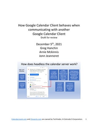 Calendarsnack.com and 31events.com are owned by TechVader, A Colorado S Corporation. 1
How Google Calendar Client behaves when
communicating with another
Google Calendar Client
Draft for review
December 5th
, 2021
Greg Hanchin
Arnie Mckinnis
Jonn Jeanneret
 