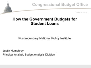 Congressional Budget Office
Postsecondary National Policy Institute
May 30, 2018
Justin Humphrey
Principal Analyst, Budget Analysis Division
How the Government Budgets for
Student Loans
 