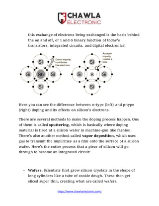 How the integrated circuit works | DOCX