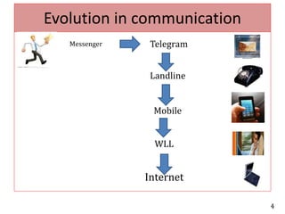 Evolution in communicationTelegramMessengerLandlineMobileWLLInternet4