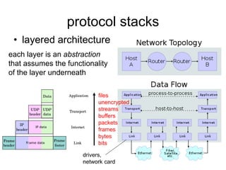 HowTheInternetWorks.ppt | Free Download