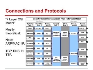 Connections and Protocols
“7 Layer OSI
Model”
Mostly
theoretical.
Note:
ARP/MAC, IP,
TCP, DNS, H
TTP.
 
