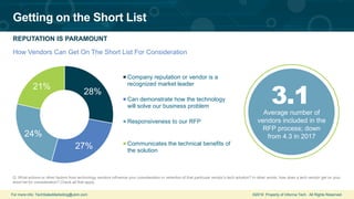 For more info: TechSalesMarketing@ubm.com ©2019 Property of Informa Tech. All Rights Reserved.
Getting on the Short List
REPUTATION IS PARAMOUNT
How Vendors Can Get On The Short List For Consideration
Q. What actions or other factors from technology vendors influence your consideration or selection of that particular vendor’s tech solution? In other words, how does a tech vendor get on your
short list for consideration? Check all that apply.
Average number of
vendors included in the
RFP process; down
from 4.3 in 2017
3.128%
27%
24%
21%
Company reputation or vendor is a
recognized market leader
Can demonstrate how the technology
will solve our business problem
Responsiveness to our RFP
Communicates the technical benefits of
the solution
 