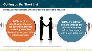 For more info: TechSalesMarketing@ubm.com ©2019 Property of Informa Tech. All Rights Reserved.
Getting on the Short List
PURCHASE PROCESS WELL UNDERWAY BEFORE CONTACT IS INITIATED
66% say that
one-third or more of
the purchase process
is already complete
before they engage with
a tech sales rep
Q. In general, how much (what percentage) of a tech purchase is already complete before you engage with a technology sales rep?
42% are half way
or more through the
purchase process
before they engage
with a tech sales rep
 