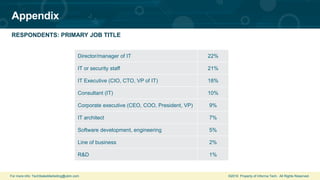 For more info: TechSalesMarketing@ubm.com ©2019 Property of Informa Tech. All Rights Reserved.
Appendix
RESPONDENTS: PRIMARY JOB TITLE
Director/manager of IT 22%
IT or security staff 21%
IT Executive (CIO, CTO, VP of IT) 18%
Consultant (IT) 10%
Corporate executive (CEO, COO, President, VP) 9%
IT architect 7%
Software development, engineering 5%
Line of business 2%
R&D 1%
 