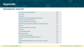 For more info: TechSalesMarketing@ubm.com ©2019 Property of Informa Tech. All Rights Reserved.
Appendix
RESPONDENTS: INDUSTRY
Government (federal/state/local) 14%
Consulting 10%
Education 9%
Healthcare/pharmaceuticals/biotech/biomedical 9%
Solutions provider/VAR/channel 9%
Computer/technology manufacturer 7%
Manufacturing and process (other than computer-related) 7%
Banking 4%
Financial services/VC/accounting 3%
Insurance 3%
Transportation/logistics 3%
Business services 3%
Non-profit/trade association 3%
Computer/technology wholesaler/distributor 2%
Legal 2%
Wholesale/trade/distribution/retail (non-computer related) 2%
Other 10%
 