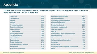 For more info: TechSalesMarketing@ubm.com ©2019 Property of Informa Tech. All Rights Reserved.
Appendix
TECHNOLOGIES OR SOLUTIONS THEIR ORGANIZATION RECENTLY PURCHASED OR PLANS TO
PURCHASE IN NEXT 12 TO 24 MONTHS
Databases platforms/tools 24%
Cloud management 24%
Consulting/System integration 22%
Enterprise applications 22%
Private/hybrid cloud 22%
Application management 21%
Help desk support 19%
DevOps 17%
Collaboration/Unified communications 15%
Internet of Things 12%
AI 12%
Software-defined infrastructure 11%
Containers 8%
Contact center 8%
Converged/Hyper-converged infrastructure 7%
Other 5%
Networking 50%
Cloud services 48%
Servers 40%
Storage 40%
IT training/education 39%
Security architecture 35%
Data protection 34%
IT management 34%
Mobility and wireless 32%
Cloud applications 29%
Internet/WAN 29%
Data analytics 28%
Threat intelligence 27%
Application/platform security 27%
Virtualization 27%
Application development 26%
 