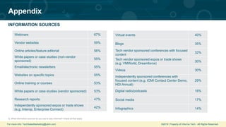 For more info: TechSalesMarketing@ubm.com ©2019 Property of Informa Tech. All Rights Reserved.
Appendix
INFORMATION SOURCES
Q. What information sources do you use to stay informed? Check all that apply.
Webinars 67%
Vendor websites 59%
Online articles/feature editorial 56%
White papers or case studies (non-vendor
sponsored)
55%
Email/electronic newsletters 55%
Websites on specific topics 55%
Online training or courses 53%
White papers or case studies (vendor sponsored) 53%
Research reports 47%
Independently sponsored expos or trade shows
(e.g. Interop, Enterprise Connect)
42%
Virtual events 40%
Blogs 35%
Tech vendor sponsored conferences with focused
content
32%
Tech vendor sponsored expos or trade shows
(e.g. VMWorld, Dreamforce)
30%
Videos 30%
Independently sponsored conferences with
focused content (e.g. ICMI Contact Center Demo,
HDI Annual)
29%
Digital radio/podcasts 18%
Social media 17%
Infographics 14%
 