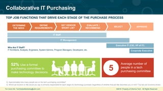 For more info: TechSalesMarketing@ubm.com ©2019 Property of Informa Tech. All Rights Reserved.
Collaborative IT Purchasing
Average number of
people in a tech
purchasing committee
Q. Approximately how many people are on the tech purchasing committee?
EVALUATE /
RECOMMEND
SELECT APPROVE
DEFINE
REQUIREMENTS
SET VENDOR
SHORT LIST
DETERMINE
THE NEED
IT Staff
Corporate Executive
Executive IT (CIO, VP of IT)
IT Management
Q. Which job function or title would you say is primarily responsible for each stage of a technology purchase (regardless of whether that job title describes you or not)? Top two job functions shown.
5
52% Use a formal
purchasing committee to
make technology decisions
Who Are IT Staff?
IT Architects, Analysts, Engineers, System Admins, Program Managers, Developers, etc.
TOP JOB FUNCTIONS THAT DRIVE EACH STAGE OF THE PURCHASE PROCESS
 