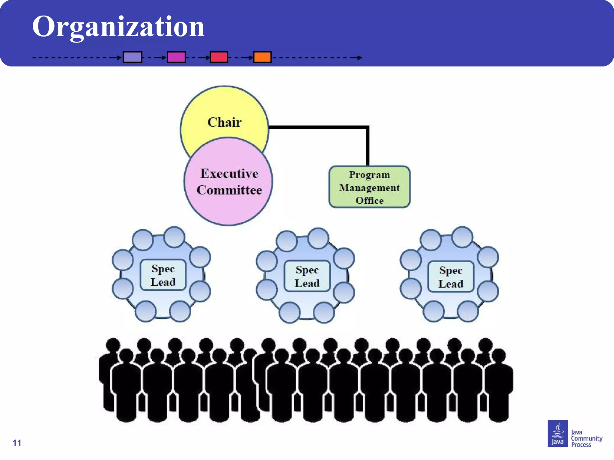 11 
Organization 
 