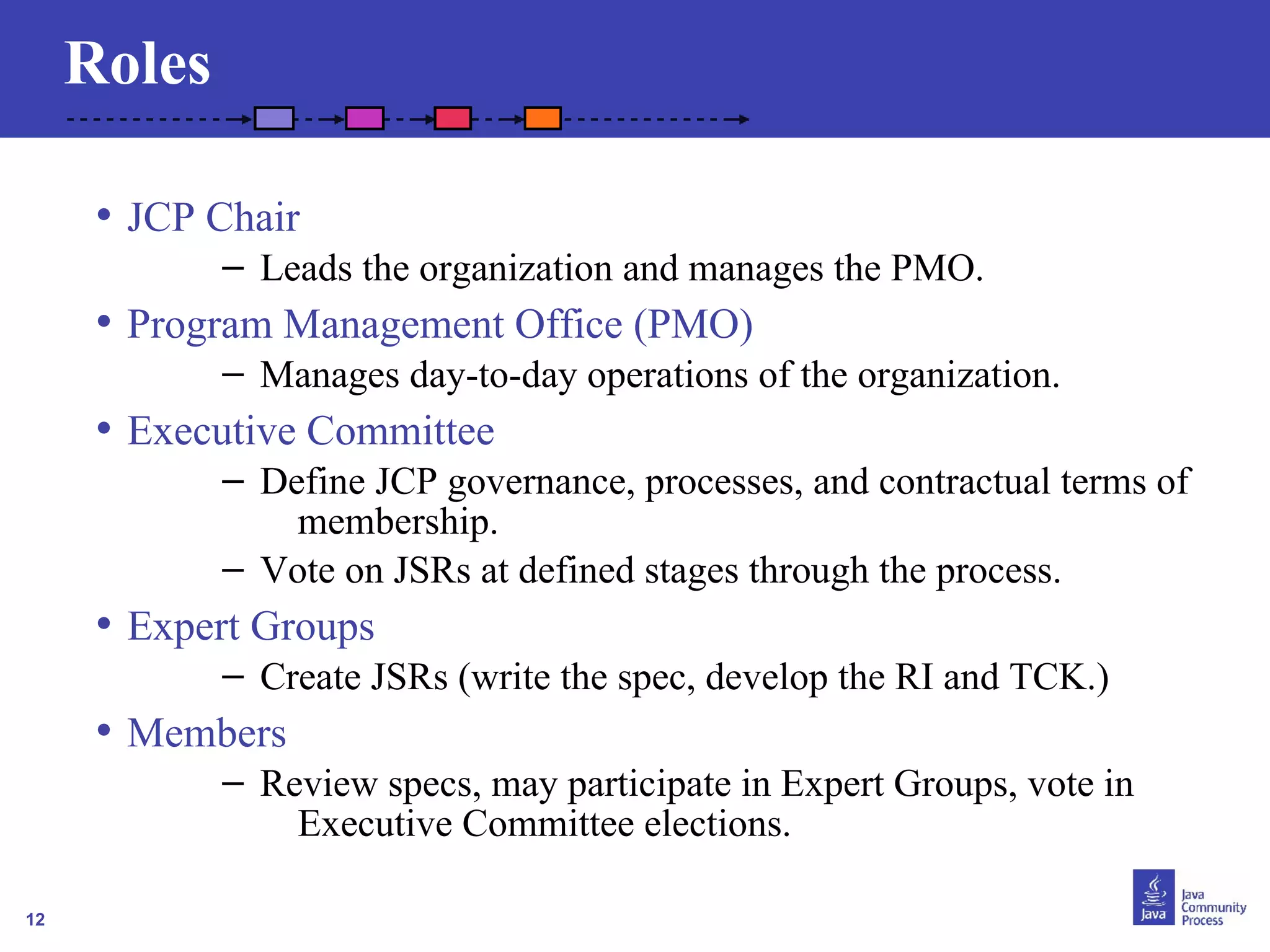 12 
Roles 
• JCP Chair 
– Leads the organization and manages the PMO. 
• Program Management Office (PMO) 
– Manages day-to-day operations of the organization. 
• Executive Committee 
– Define JCP governance, processes, and contractual terms of 
membership. 
– Vote on JSRs at defined stages through the process. 
• Expert Groups 
– Create JSRs (write the spec, develop the RI and TCK.) 
• Members 
– Review specs, may participate in Expert Groups, vote in 
Executive Committee elections. 
 