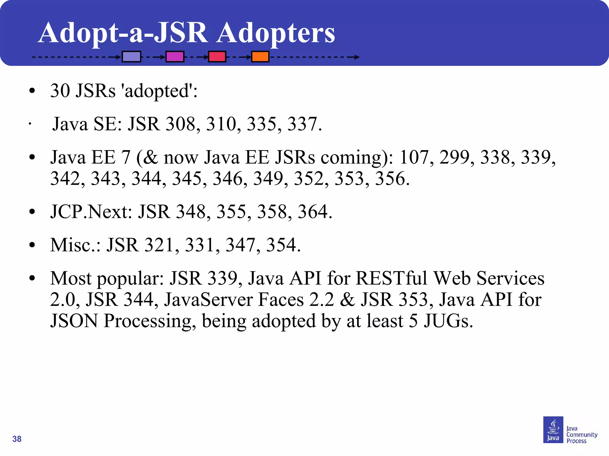 38 
Adopt-a-JSR Adopters 
● 30 JSRs 'adopted': 
● Java SE: JSR 308, 310, 335, 337. 
● Java EE 7 (& now Java EE JSRs coming): 107, 299, 338, 339, 
342, 343, 344, 345, 346, 349, 352, 353, 356. 
● JCP.Next: JSR 348, 355, 358, 364. 
● Misc.: JSR 321, 331, 347, 354. 
● Most popular: JSR 339, Java API for RESTful Web Services 
2.0, JSR 344, JavaServer Faces 2.2 & JSR 353, Java API for 
JSON Processing, being adopted by at least 5 JUGs. 
 