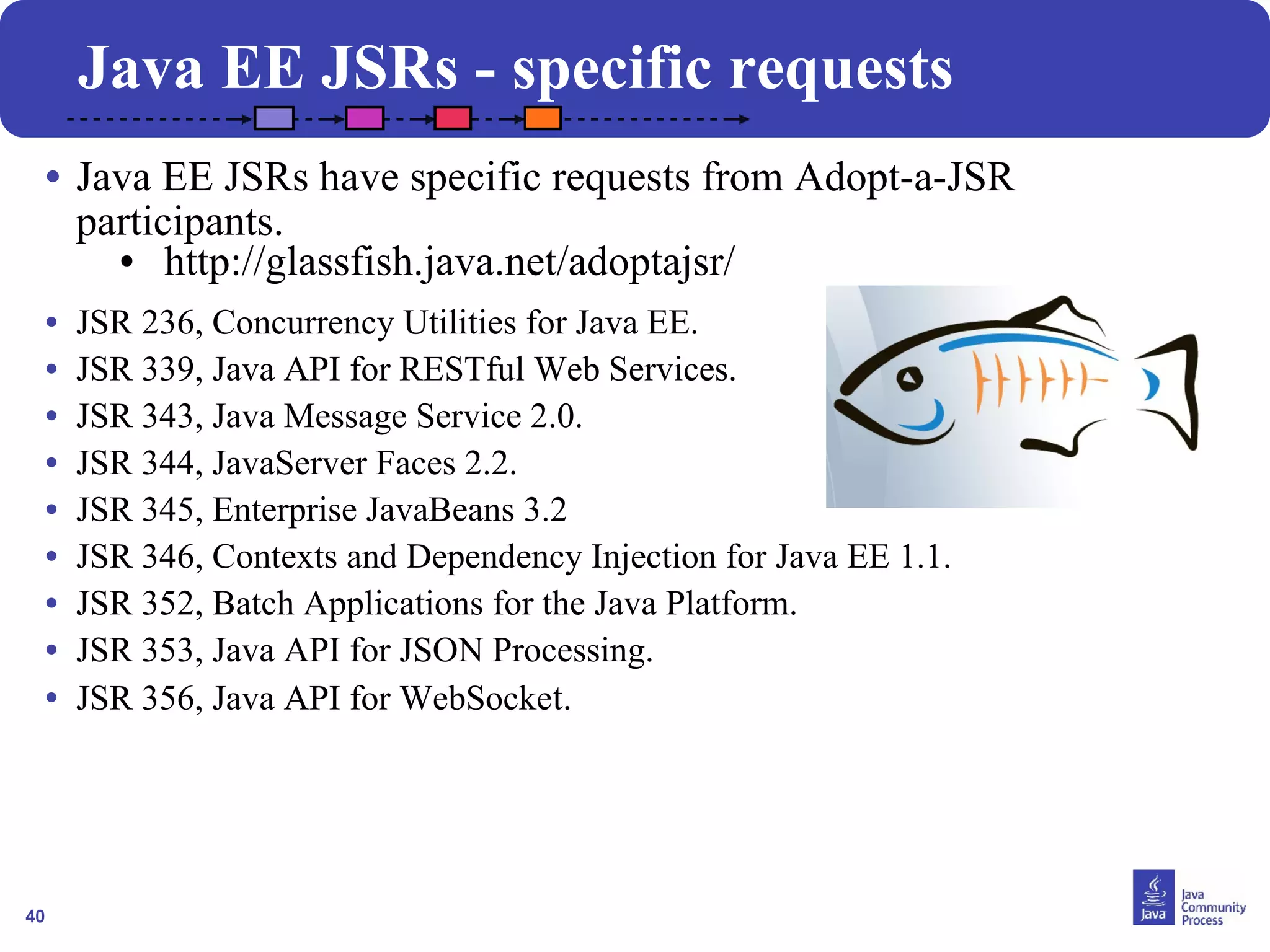 Java EE JSRs - specific requests 
• Java EE JSRs have specific requests from Adopt-a-JSR 
participants. 
40 
● http://glassfish.java.net/adoptajsr/ 
• JSR 236, Concurrency Utilities for Java EE. 
• JSR 339, Java API for RESTful Web Services. 
• JSR 343, Java Message Service 2.0. 
• JSR 344, JavaServer Faces 2.2. 
• JSR 345, Enterprise JavaBeans 3.2 
• JSR 346, Contexts and Dependency Injection for Java EE 1.1. 
• JSR 352, Batch Applications for the Java Platform. 
• JSR 353, Java API for JSON Processing. 
• JSR 356, Java API for WebSocket. 
 