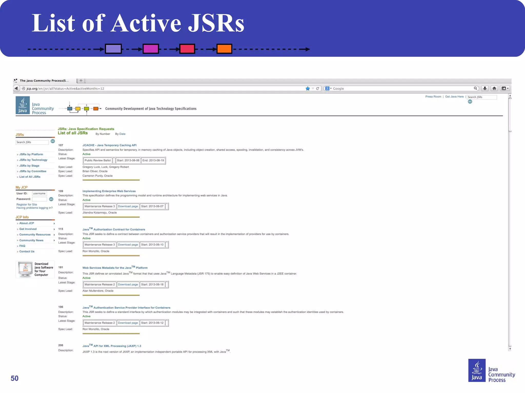 50 
List of Active JSRs 
 