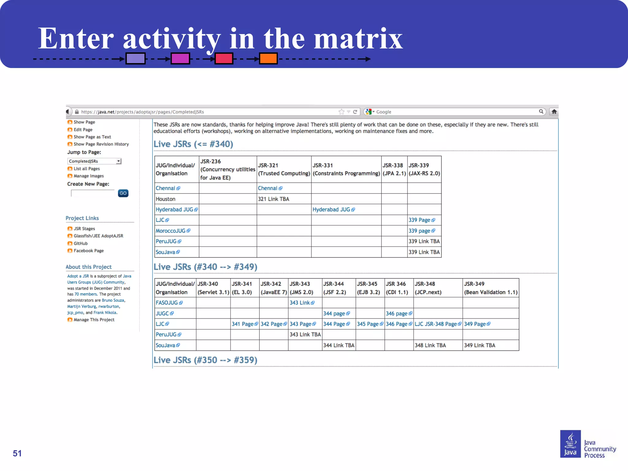 51 
Enter activity in the matrix 
 