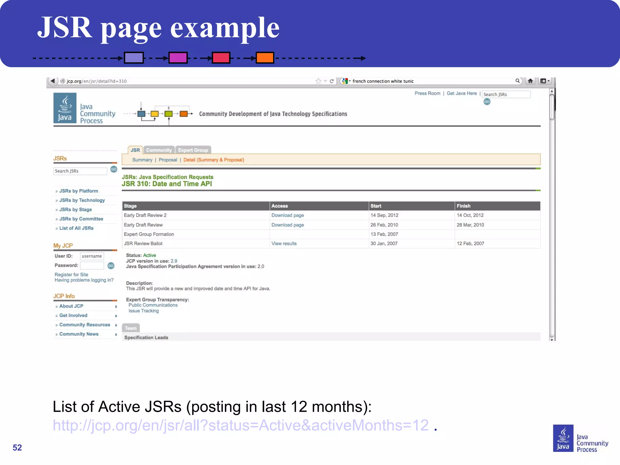 52 
JSR page example 
List of Active JSRs (posting in last 12 months): 
http://jcp.org/en/jsr/all?status=Active&activeMonths=12 . 
 