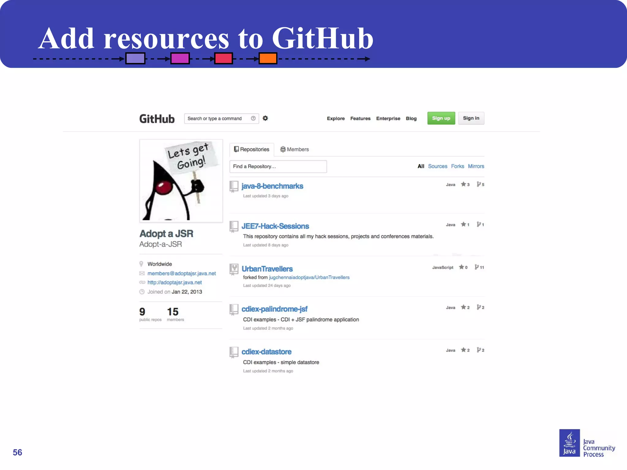 56 
Add resources to GitHub 
 