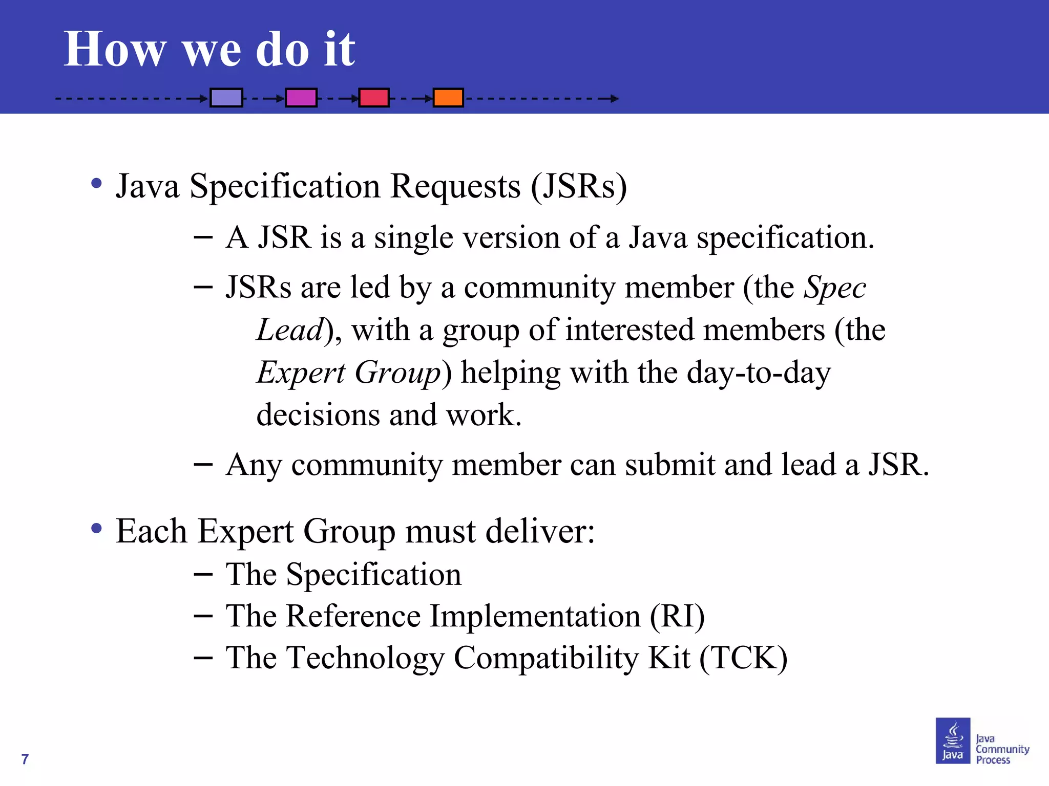 7 
How we do it 
• Java Specification Requests (JSRs) 
– A JSR is a single version of a Java specification. 
– JSRs are led by a community member (the Spec 
Lead), with a group of interested members (the 
Expert Group) helping with the day-to-day 
decisions and work. 
– Any community member can submit and lead a JSR. 
• Each Expert Group must deliver: 
– The Specification 
– The Reference Implementation (RI) 
– The Technology Compatibility Kit (TCK) 
 
