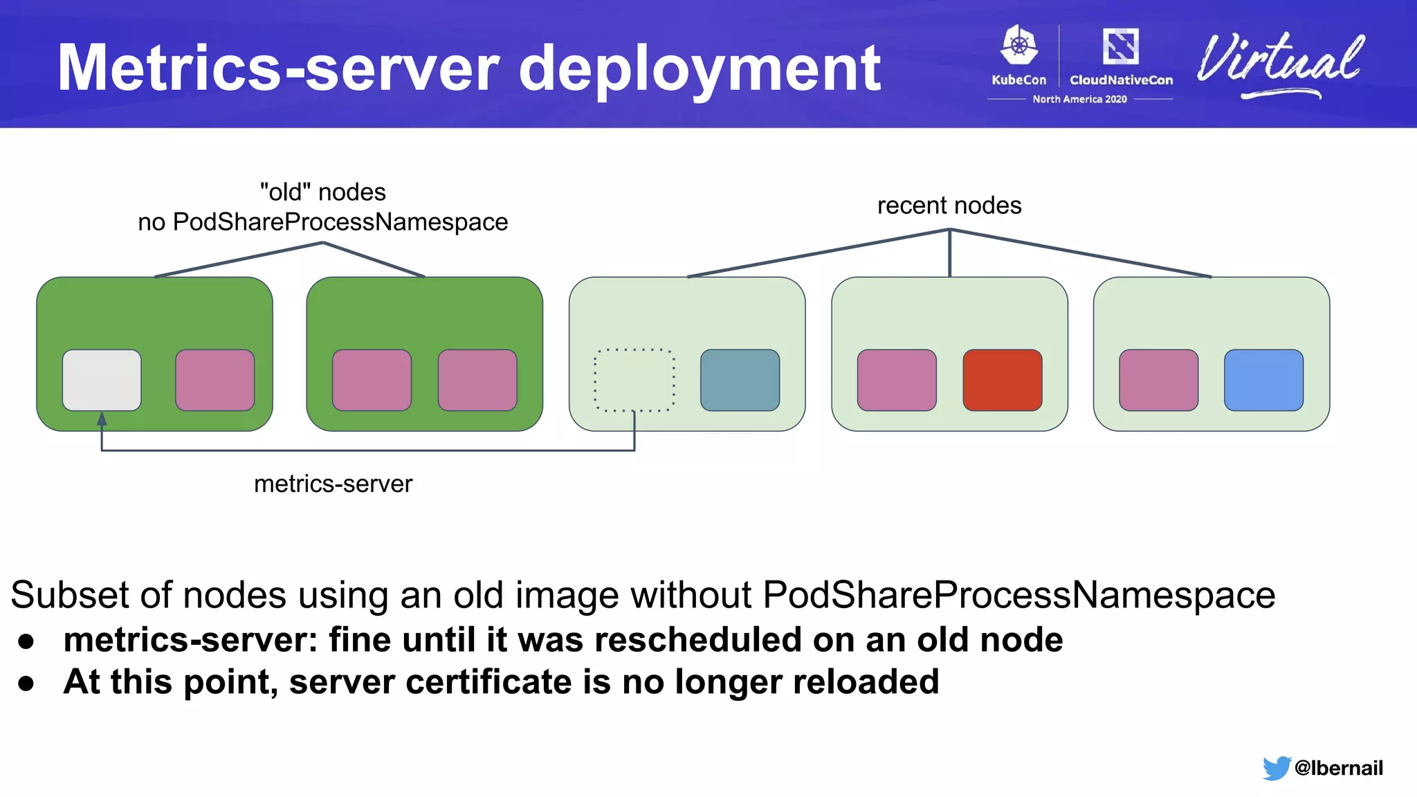 @lbernail
Metrics-server deployment
"old" nodes
no PodShareProcessNamespace
Subset of nodes using an old image without PodShareProcessNamespace
● metrics-server: fine until it was rescheduled on an old node
● At this point, server certificate is no longer reloaded
recent nodes
metrics-server
 
