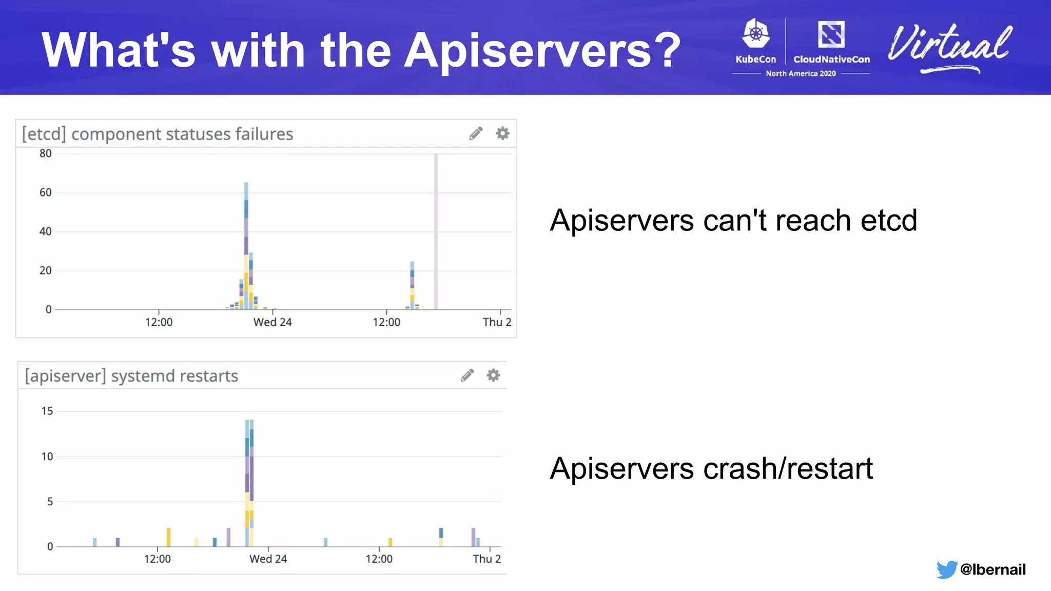 @lbernail
What's with the Apiservers?
Apiservers can't reach etcd
Apiservers crash/restart
 