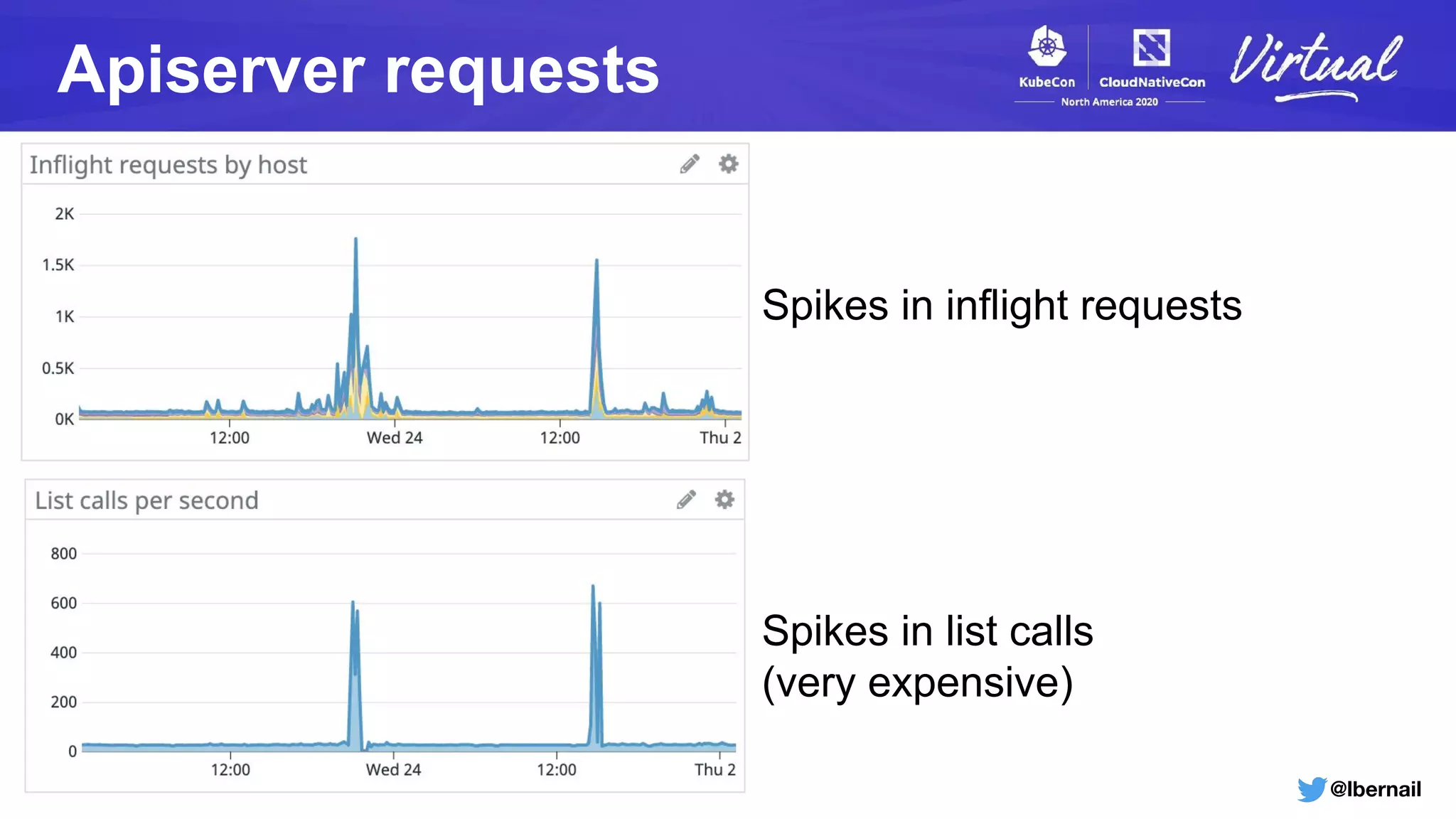 @lbernail
Apiserver requests
Spikes in inflight requests
Spikes in list calls
(very expensive)
 