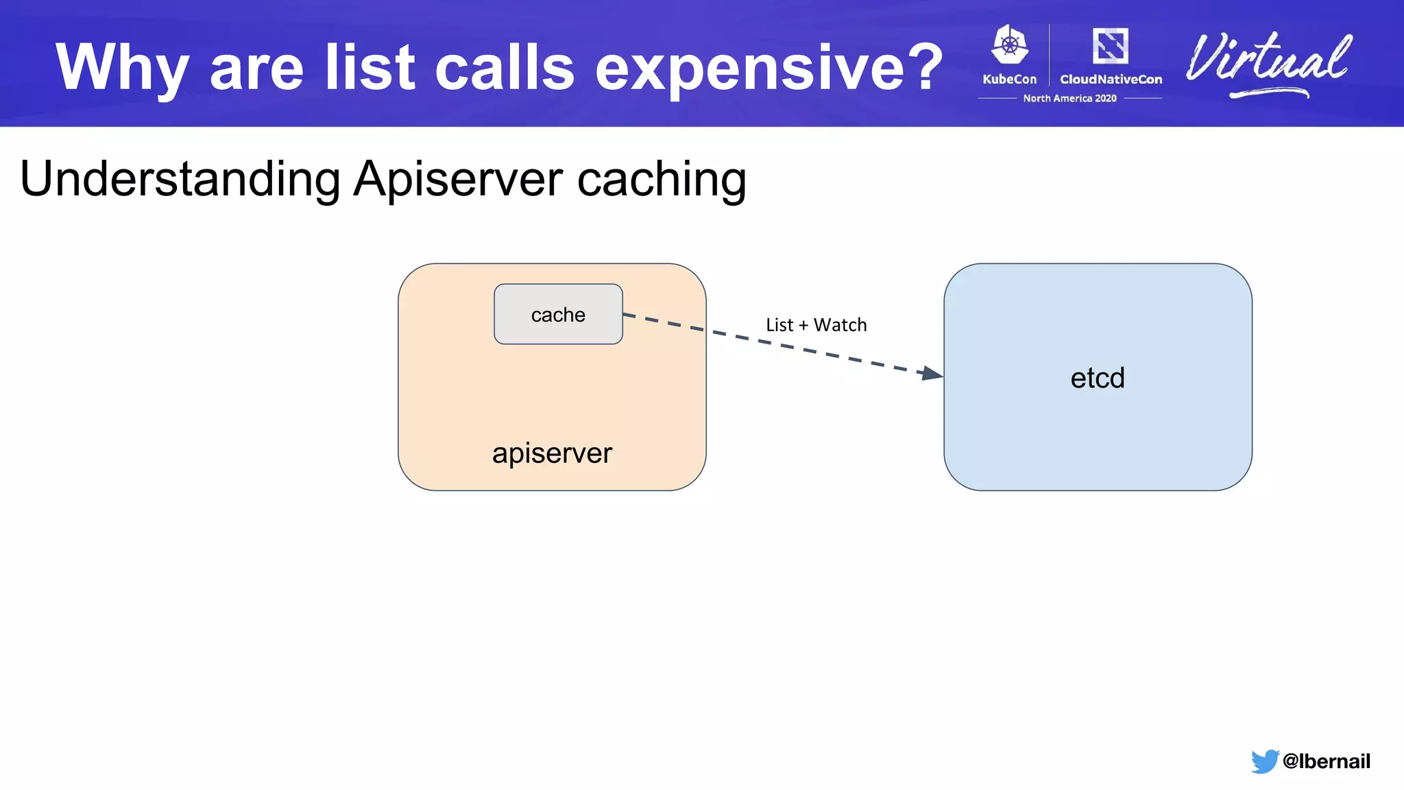 @lbernail
Why are list calls expensive?
Understanding Apiserver caching
apiserver
etcd
cache List + Watch
 