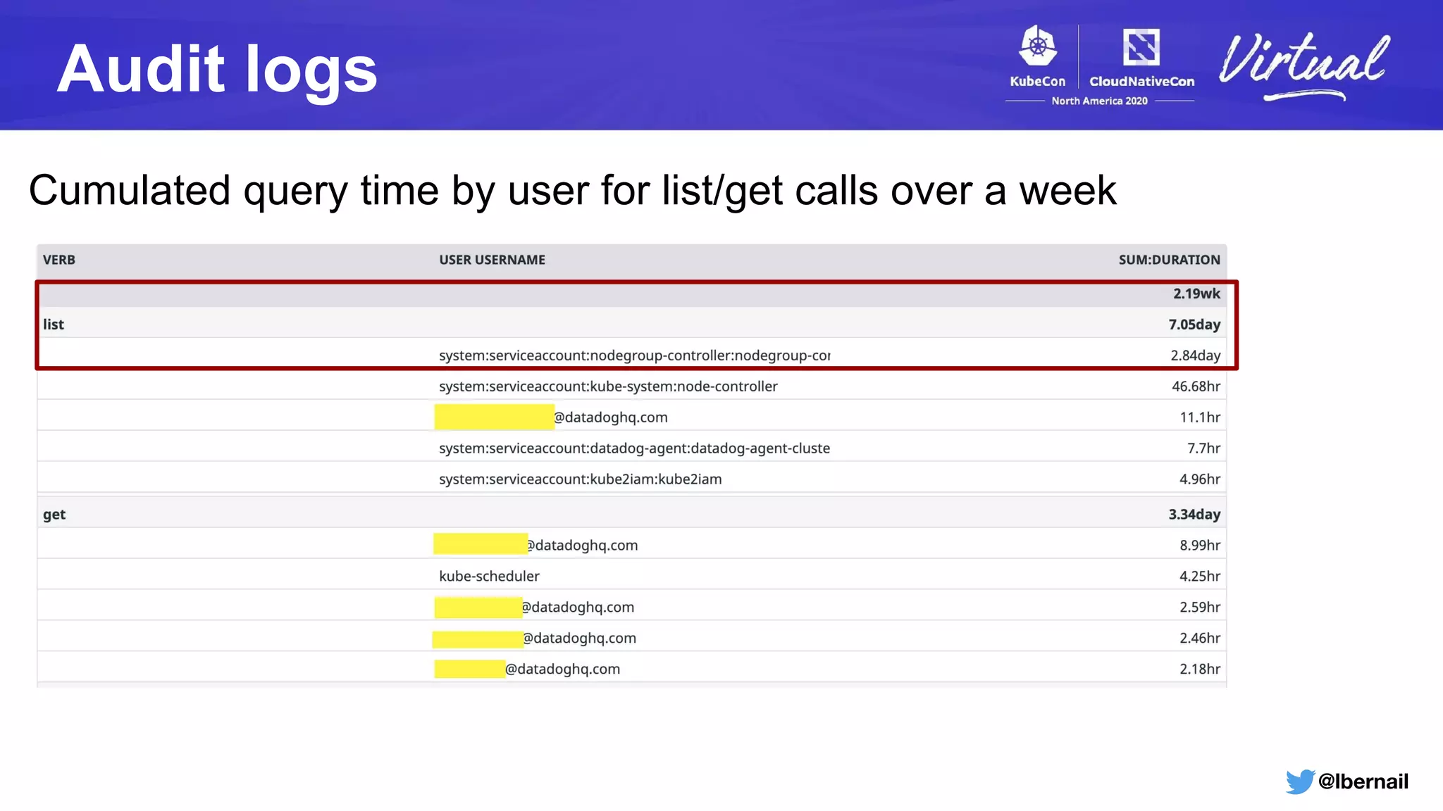 @lbernail
Audit logs
Cumulated query time by user for list/get calls over a week
 