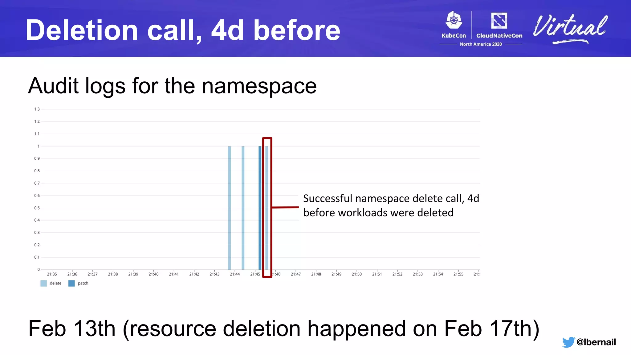 @lbernail
Deletion call, 4d before
Audit logs for the namespace
Feb 13th (resource deletion happened on Feb 17th)
Successful namespace delete call, 4d
before workloads were deleted
 