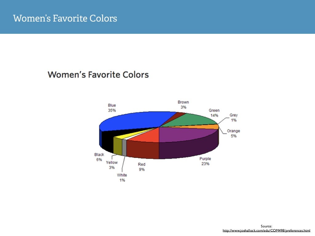 Women’s Favorite Colors Source