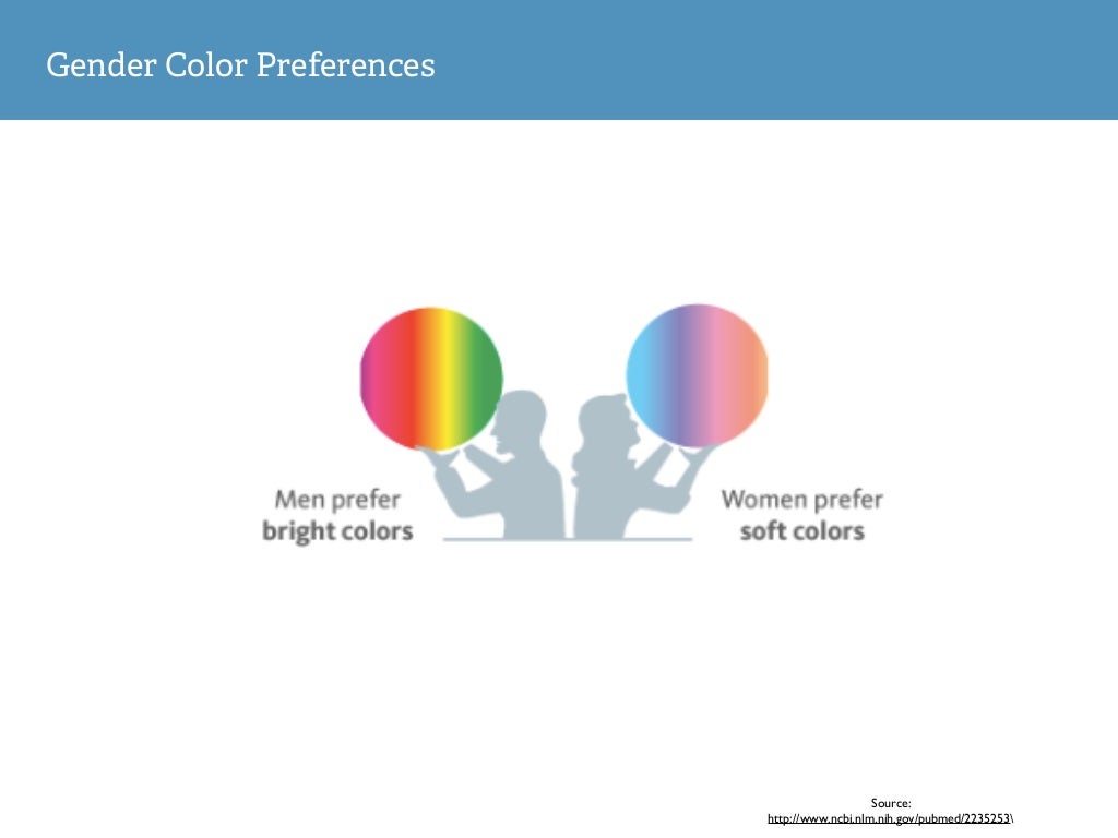 Gender Color Preferences Source http//www.ncbi.nlm.nih.gov/pubmed/2…
