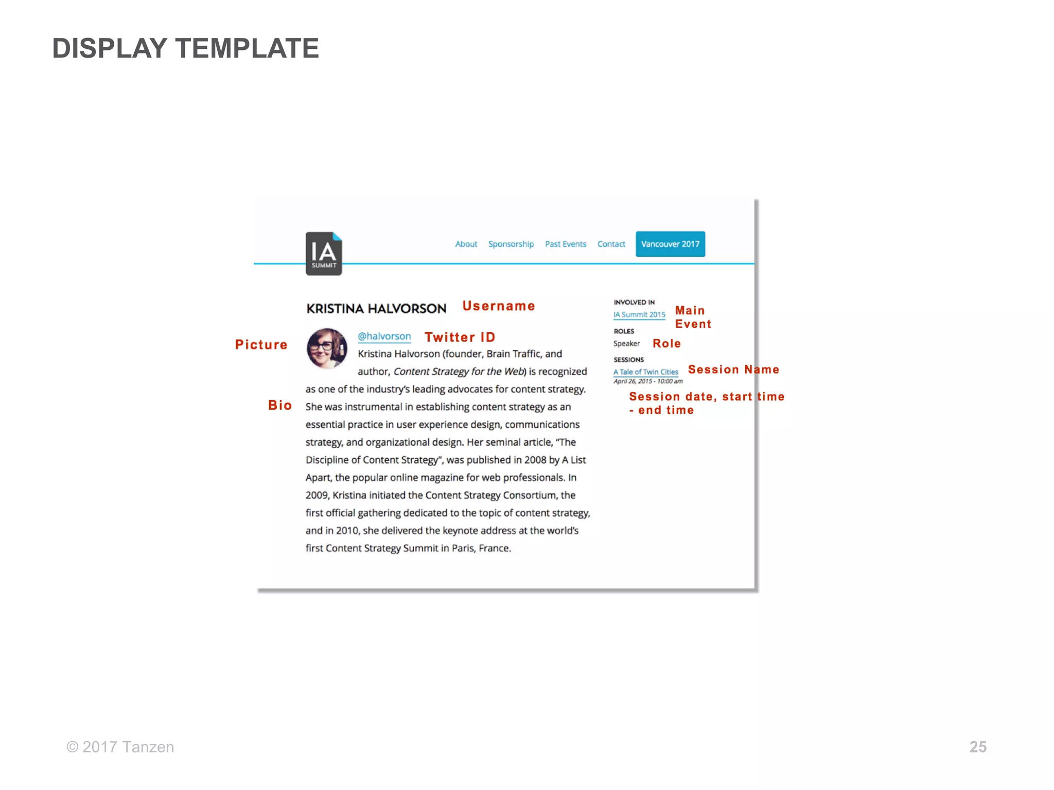 © 2017  Tanzen
DISPLAY  TEMPLATE
25
 