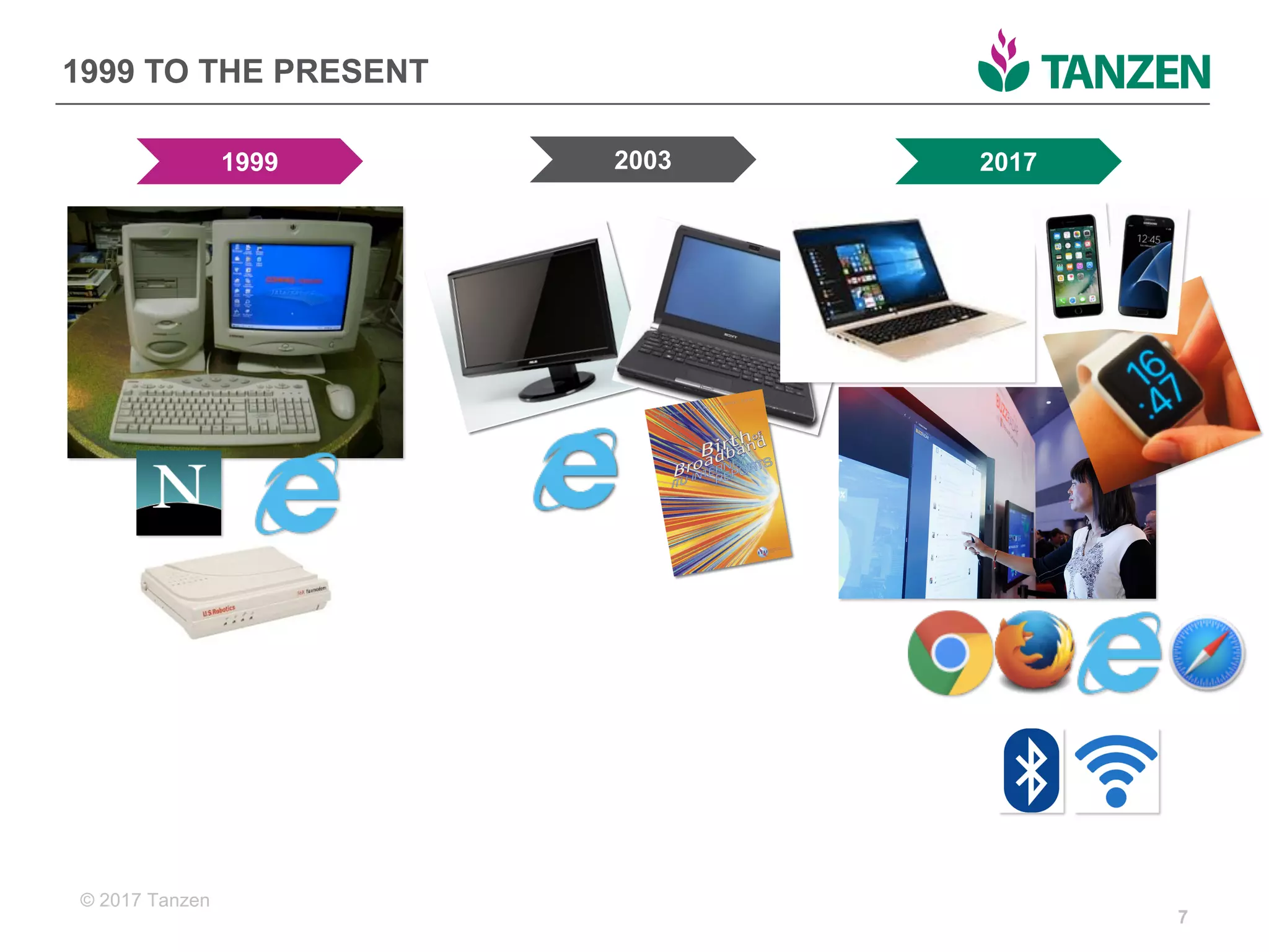 © 2017  Tanzen
1999  TO  THE  PRESENT
7
1999 2003 2017
 