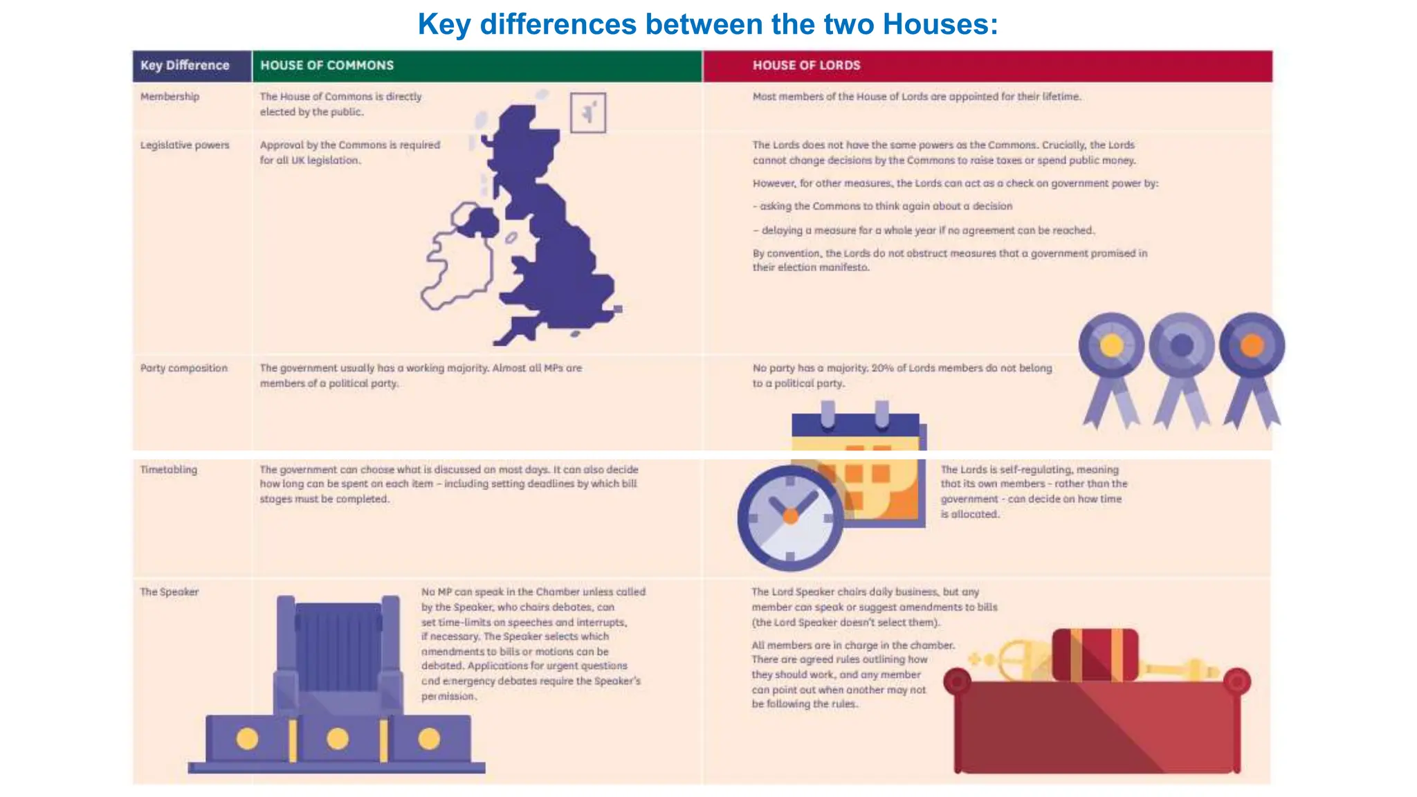 AS Politics - How the UK Parliament Works | PPTX