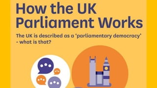 AS Politics - How the UK Parliament Works | PPTX